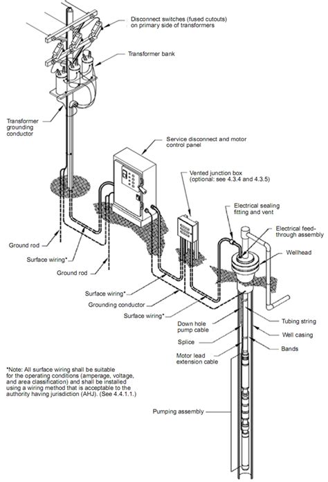 Submersible Pump System Overview 